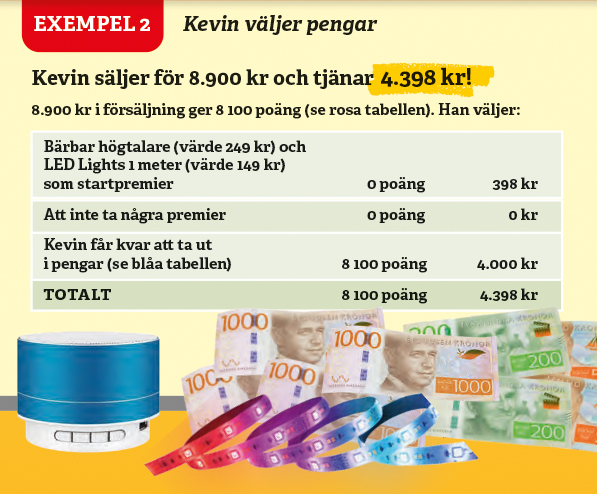 Räkneexempel 2 Jultidningsförlaget 2025